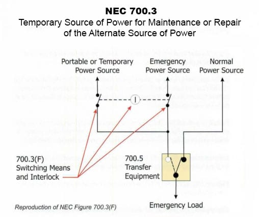 Temporary Emergency Power