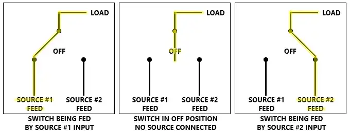 INTEGRATED SOLUTION